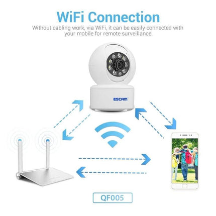 ESCAM Indoor WiFi Pan-Tilt Security Camera for Home Monitoring showing camera, router, and smartphone connected via WiFi for remote motion alerts