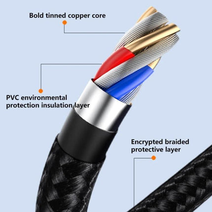 Versatile Charging Cable for Everyday Devices and Travel showing braided exterior, PVC insulation, tinned copper cores and protective braided layer