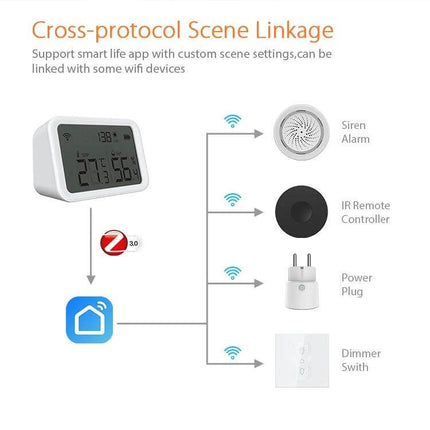 NEO Zigbee Temperature and Humidity Monitoring Sensor connected in cross-protocol scene linkage with siren, IR controller, power plug and dimmer switch