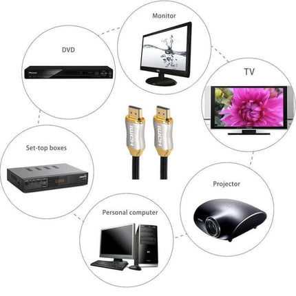 HDMI Cable for Connecting Devices and Displays, 2-Meter Length connecting DVD, monitor, TV, set-top box, PC and projector with gold-plated connectors