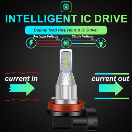 Car LED Fog Light With Wide Beam For Clear Visibility