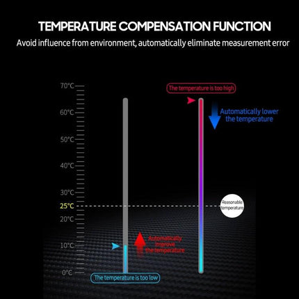Benetech GM760 Digital pH and Temperature Meter for Solutions showing temperature compensation function graphic