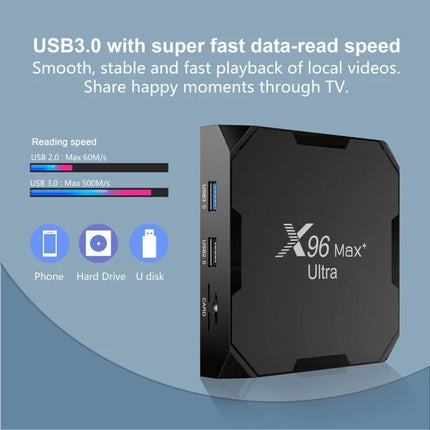 Android Smart TV Box for Everyday Media Streaming showing X96 Max Ultra device with USB3.0 ports and icons for phone hard drive U disk