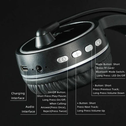 Soyto Wireless Gaming Headset With Active Noise Reduction For Calls showing buttons, ports, and labeled controls