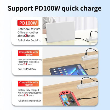 USB-C Cable for Everyday Device Charging at Home and Travel showing laptop, tablet, and gaming console fast charging PD100W PD45W