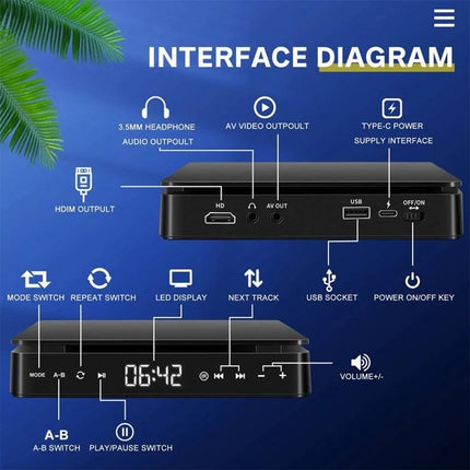 Kecag Plug-in Mini HD DVD Player for Home Entertainment in Black showing HDMI, USB, Type-C, AV ports and front LED display