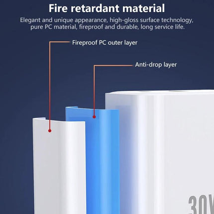 REMAX Charger for Daily Device Powering at Home and Travel showing fireproof PC outer layer and anti-drop material cross-section