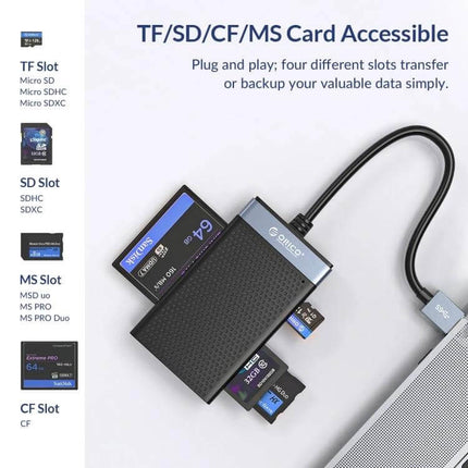 Orico 4-in-1 USB-C Multifunction Card Reader for Simultaneous Use showing SD, Micro SD, CF and MS cards connected for fast file transfer