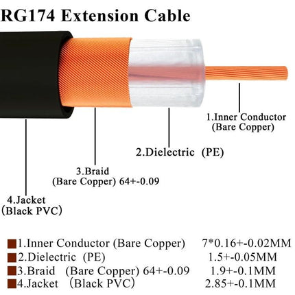 20cm RF Coaxial Cable for GPS and Wireless Antenna Use - RG174 20cm pigtail jumper showing inner conductor, dielectric, braid and PVC jacket