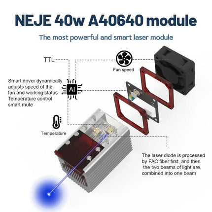 NEJE Laser Engraver Module for DIY Wood and Acrylic Projects - 15W optical module exploded view showing fan, heatsink, and laser beam