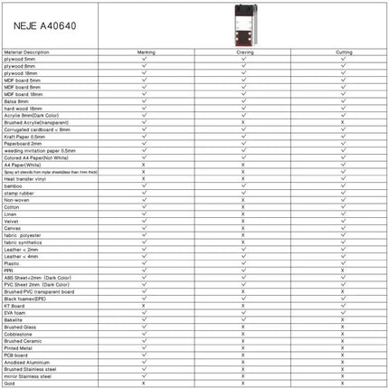 NEJE Laser Engraver Module for DIY Wood and Acrylic Projects specification chart showing materials marked for marking, engraving, and cutting
