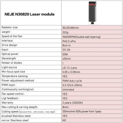 Neje Master 3 Laser Engraver for Engraving and Cutting Projects compact module with specifications sheet and laser module image