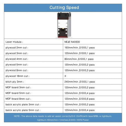 NEJE Safe Laser Engraver Module for DIY Enthusiasts cutting speed chart showing material feed rates and pass settings