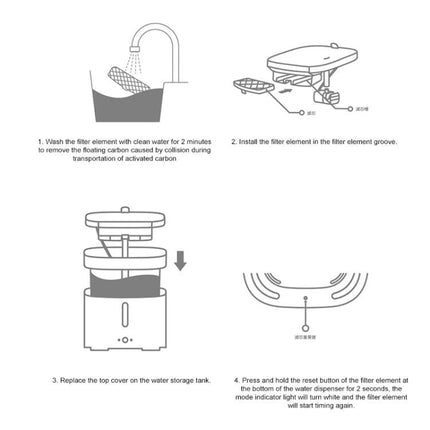 Mijia Filter Set for Daily Pet Water Dispensing at Home - diagram showing washing, installing and replacing filter element steps for pet water dispenser