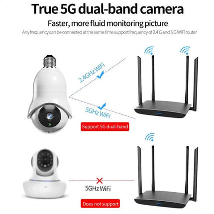 Wireless Light Bulb WiFi Surveillance Camera with Night Vision shown with 2.4GHz and 5GHz router compatibility demonstration