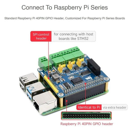 Waveshare Isolated RS485 CAN HAT for Raspberry Pi Applications mounted on Raspberry Pi showing 40PIN GPIO header and isolated RS485/CAN connectors