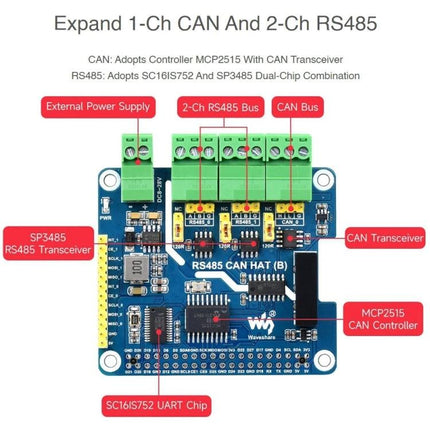 Waveshare Isolated RS485 CAN HAT for Raspberry Pi Applications showing labelled 1-Ch CAN and 2-Ch RS485 terminals and components