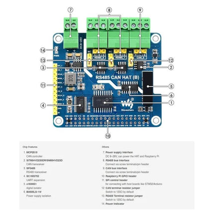 Waveshare Isolated RS485 CAN HAT for Raspberry Pi Applications - top view showing connectors and labeled components
