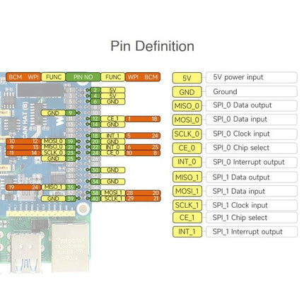 Waveshare Isolated RS485 CAN HAT for Raspberry Pi Applications pin definition diagram showing isolated CAN RS485 and SPI pinouts