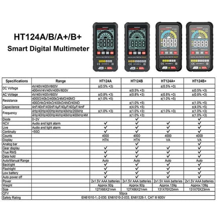 HABOTEST Mini Digital Multimeter for Basic Electrical Testing compact HT124 series showing front displays and specification chart