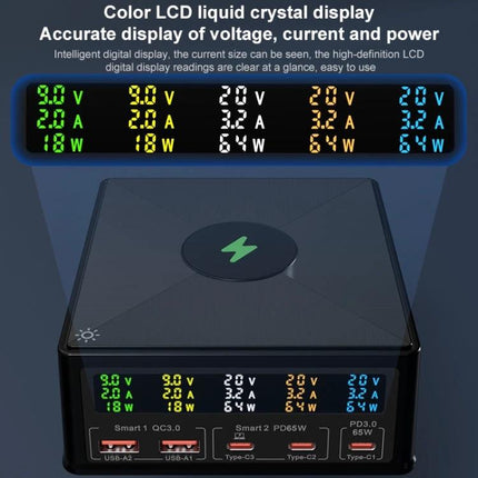 868H Charger for Daily Device Powering at Home or On the Go color LCD display multi-port charger showing voltage current and power