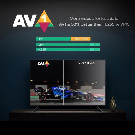 Mecool KM7 Plus Android TV Box for Smart Streaming showcasing AV1 efficiency and side-by-side video quality comparison on TV