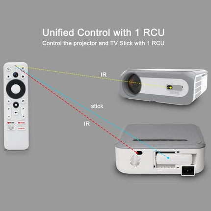 MECOOL KP1 Portable Smart Projector for Streaming Movies showing unified control with one RCU, IR and stick connections for projector and TV stick