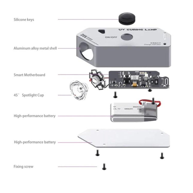 Compact Portable UV Curing Lamp for Electronics Repairs exploded view showing silicone keys, aluminum shell, motherboard, spotlight cup, battery and screws