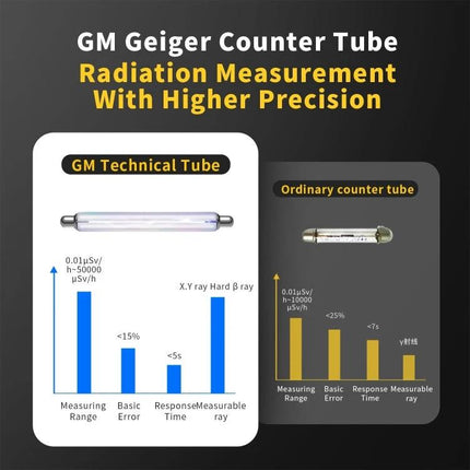 Portable Geiger Counter for Home Radiation Detection showing GM technical tube vs ordinary tube comparison chart