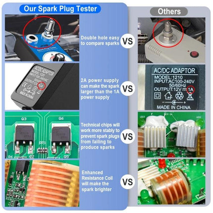 JFIND Tool for Everyday Car Maintenance Checks - spark plug tester comparison showing double hole, 2A power supply, technical chips, and resistance coil