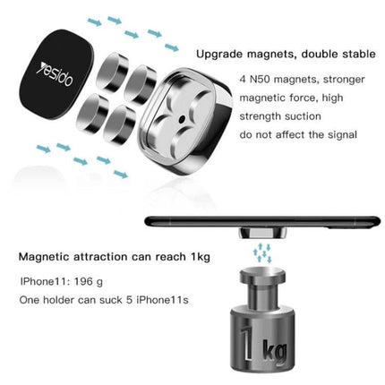 Yesido Car Dashboard Magnetic Phone Holder Black Mini showing exploded view of N50 magnets, aluminum shell, silicone mat and 1kg magnetic attraction
