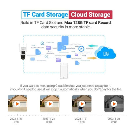 ESCAM PT210 Dual Lens WiFi Camera for Home Security - TF card and cloud storage support with max 128G recording, remote live feed and motion alerts