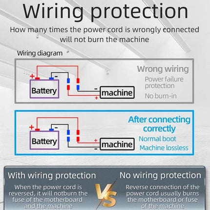 SWM Car Bluetooth MP3 Player with FM and Voice Assistant wiring protection diagram showing correct and incorrect battery-to-machine connections