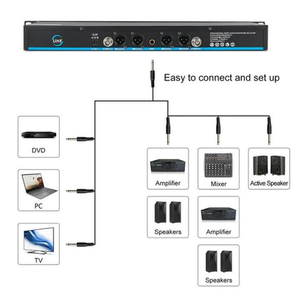 Keep your voice clear during daily events with XTUGA Microphone - UHF wireless system hookup diagram showing connections to PC, DVD, TV, mixer, amps, and speakers
