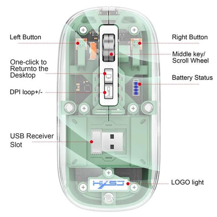 HXSJ Transparent Wireless Gaming Mouse with Multiple Connectivity Modes showing internal layout, buttons, USB receiver slot and battery status indicators