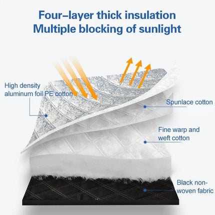 Aluminum Foil Car Sun Cover for UV and Heat Protection showing four-layer insulation with aluminum foil, cotton layers and black non-woven fabric