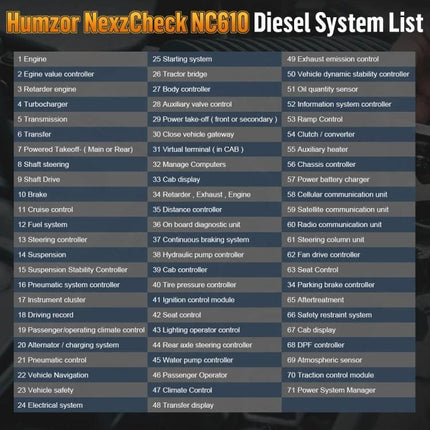 HUMZOR Tool for Daily Vehicle Checks During Road Trips diagnostic device showing NexzCheck NC610 diesel system list for road trip OBD2 checks