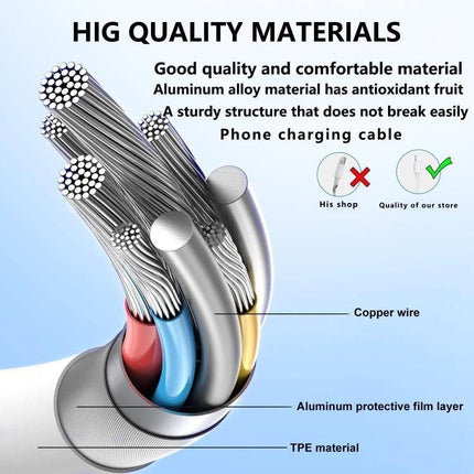 Essential Charging Cable for Phones in Daily Life - close-up cross-section showing copper wires, aluminum protective film, TPE material and durable construction