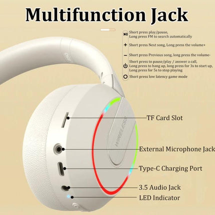 Foldable Bluetooth Headphones With Microphone For Commuting showing TF card slot, mic jack, Type-C, 3.5mm and LED indicator