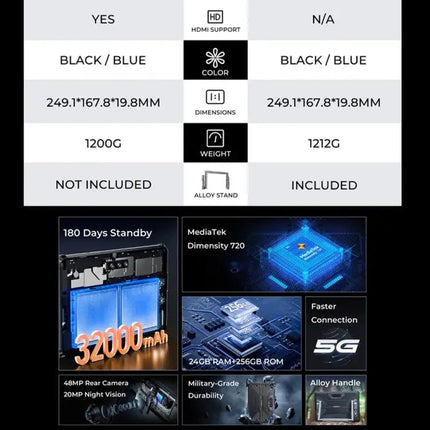 OUKITEL RT7 Rugged Tablet 10.1 Inch Android 13 8GB/256GB