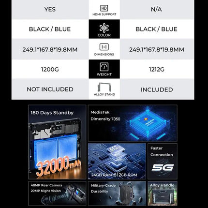OUKITEL RT7 Rugged 10.1-inch 5G Tablet Android 12GB 512GB