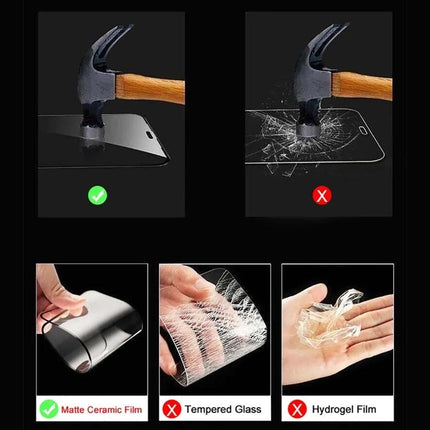 iPhone Frosted Screen Protector For Privacy In Daily Use On Trains And In Shared Spaces showing hammer test, matte ceramic film vs tempered glass vs hydrogel comparison
