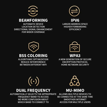 Xiaomi BE6500 Pro WiFi 7 Router for Reliable Home Connectivity, US Plug showing beamforming IPv6 BSS coloring WPA3 dual frequency and MU-MIMO icons