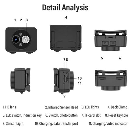 Head-Mounted Video Camera with Motion-Activated Lighting System showing labeled detail analysis of lens, infrared sensor, LED lights, clamp, ports