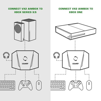 GameSir VX2 AimBox for Everyday Console Gaming Setup diagram showing connections to Xbox Series X/S and Xbox One with keyboard, mouse, headset, and controller