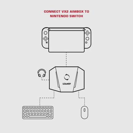 GameSir VX2 AimBox for Everyday Console Gaming Setup connecting Nintendo Switch to keyboard mouse and headset diagram
