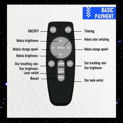 Space Rabbit Lamp for Relaxing Bedroom Evenings at Home remote control diagram showing buttons for nebula brightness, color, timing, star breathing and reset