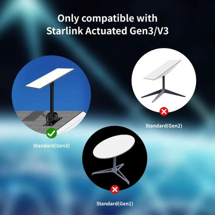 Ethernet Cable for Starlink Gen 3 Satellite Dish, Various Lengths – rugged outdoor indoor cable for Gen3 actuated Starlink installations