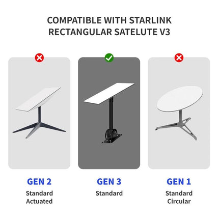Ethernet Cable for Starlink Gen 3 Satellite Dish, Various Lengths - waterproof outdoor/indoor cable for Gen 3 rectangular satellite V3 installations