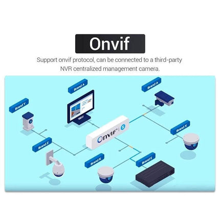 ESCAM Wireless IP Camera with Human Detection for Home Security diagram showing Onvif network connectivity between cameras, NVR, and monitoring station